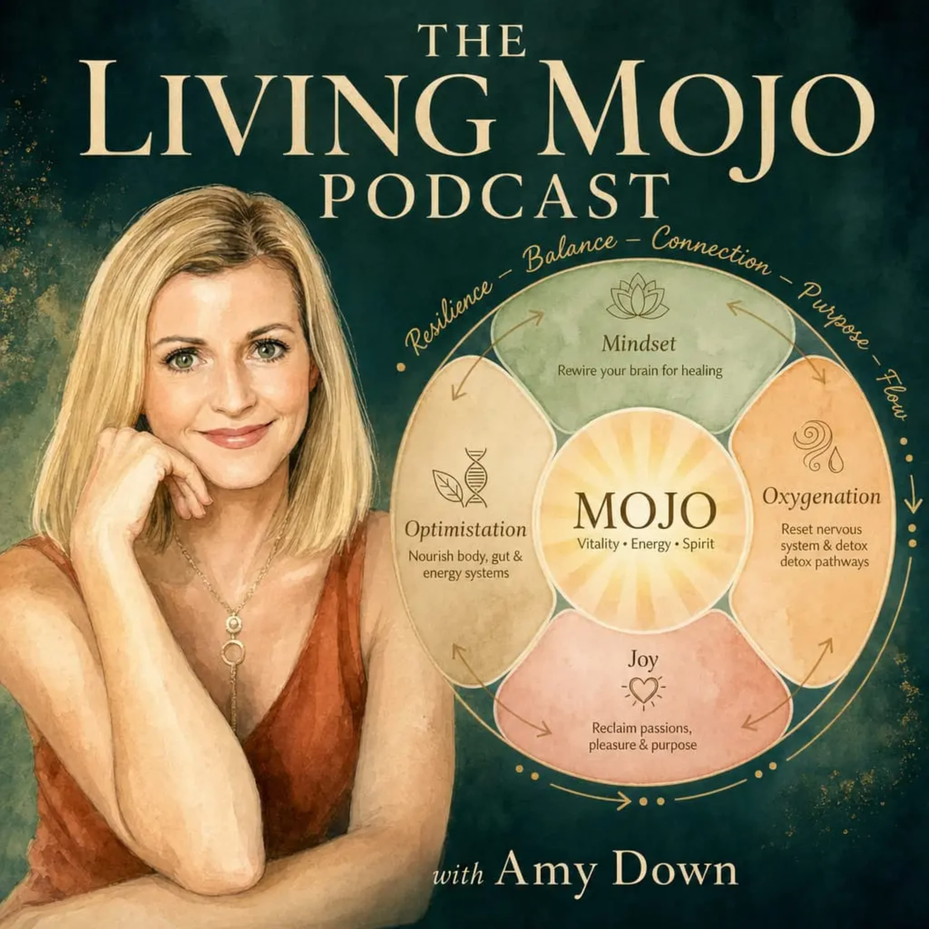 Episode 1 - My Story, My Why and What Mojo Really Means